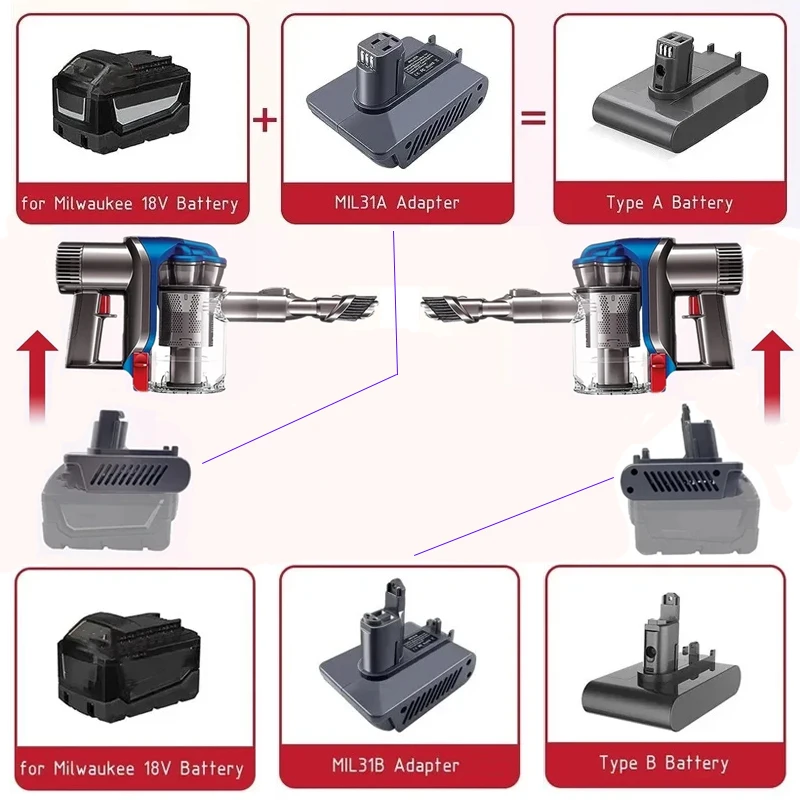

MIL31A MIL31B Battery Adapter for Milwaukee 18V Li-ion Battery Convert To Fit for Dyson Type A Type B Handheld Vacuum Cleaner