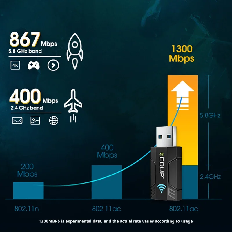 EDUP 1300M WiFi USB3.0 Wireless Network Card Adapter 2.4G & 5G Dual Band Portable Stable Signal Adapter for PC Desktop Laptop