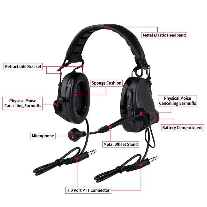 WADSN COMTAC III Tactical Headset Active Pickup Noise Canceling Microphone Dual Communication Outdoor Hunting Hearing Protection