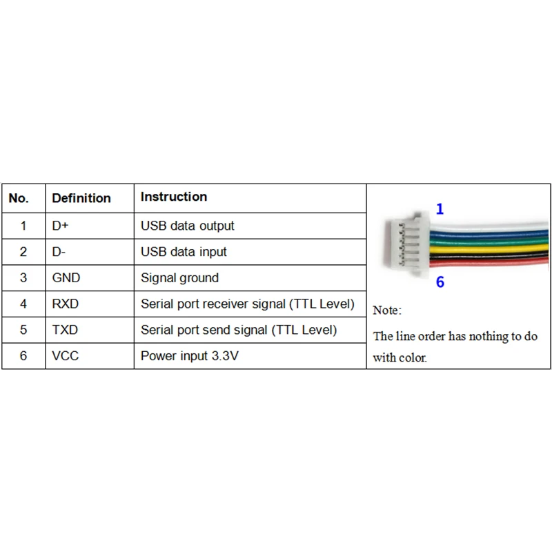 GM861 UART/USB Stainless Steel Enclosure Ring Indicator Light 1D/QR/2D Bar Code Scanner QR Code Barcode Scanner Module