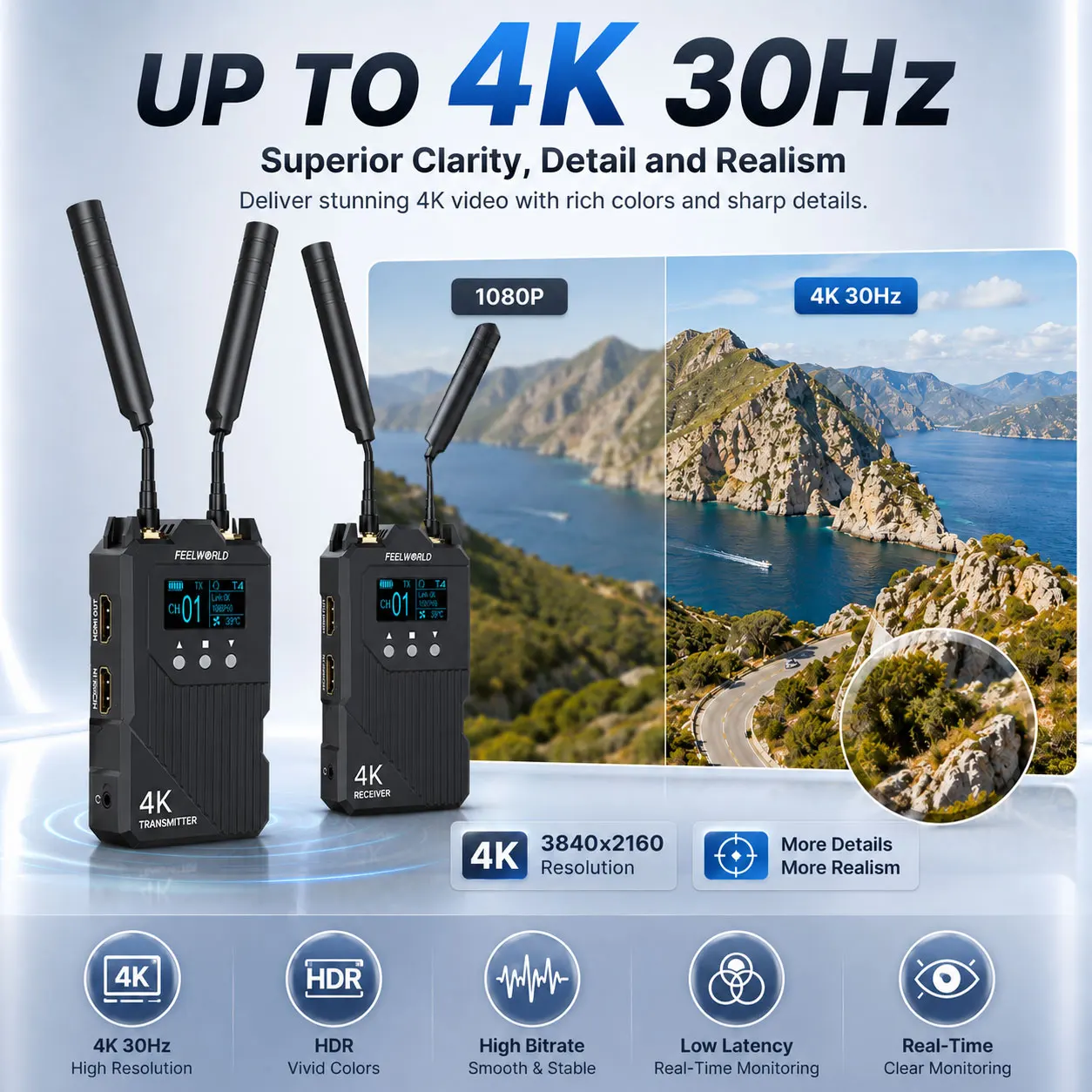 FEELWORLD WT1H 4K Dual HDMI Wireless Video Transmission Low Latency Full Duplex Intercom Live Streaming APP Monitoring