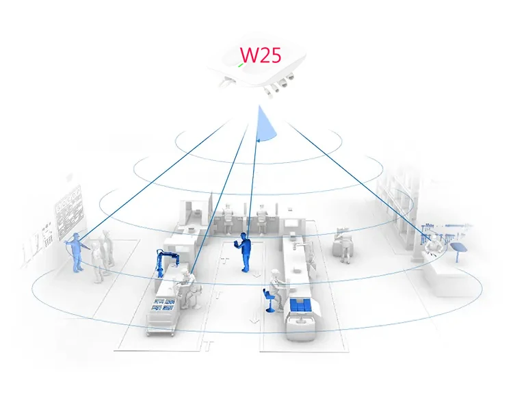 2,4 G Meter Level Positioning Gateway Bluetooth IoT Gateway Hohe Präzision für Indoor-Assets Tracking Logistics Gateway