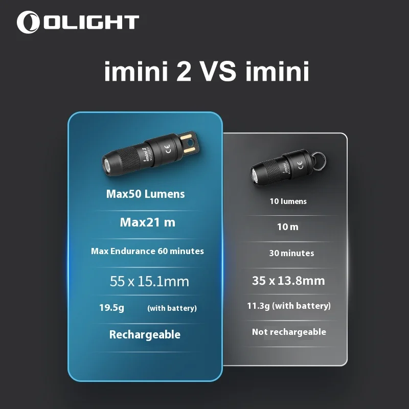 OLIGHT MINI 2 Mini USB Port سلسلة مفاتيح قابلة لإعادة الشحن، مصباح يدوي صغير محمول للرياضات الخارجية، هدية عيد ميلاد خاصة