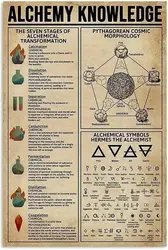 Alchemy Knowledge Metal Tin Sign Pythagorean Cosmic Morphology Retro Poster Adventure House Science Occult Club Living Room Bath
