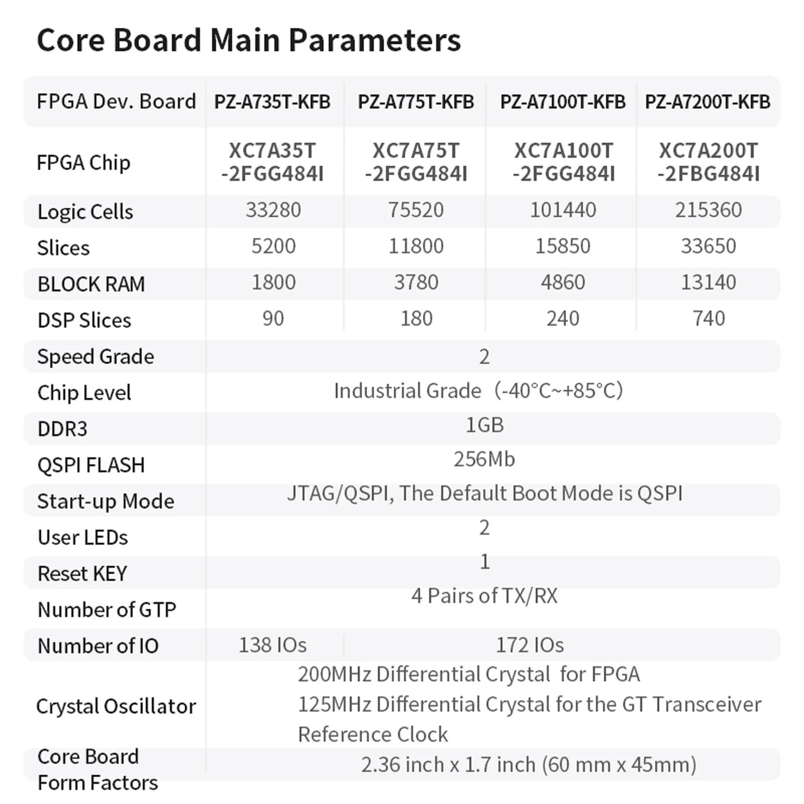 Puzhi A735T A775T A7100T A7200T FPGA-ontwikkelbord Xilinx Artix-7 XC7A35T XC7A75T XC7A100T XC7A200T Evaluatiekit PCIE HDMI