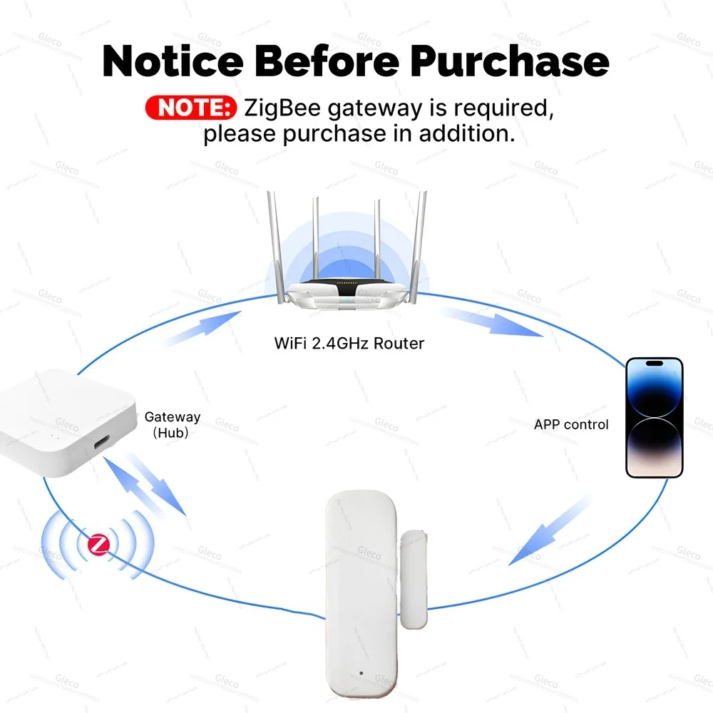 WiFi Zigbee3.0 2MQTT 스마트 도어 윈도우 센서, Tuya 보안 경보 감지기, 열림/닫힘 모니터는 Alexa Smart Life와 호환됩니다. 상세 이미지
