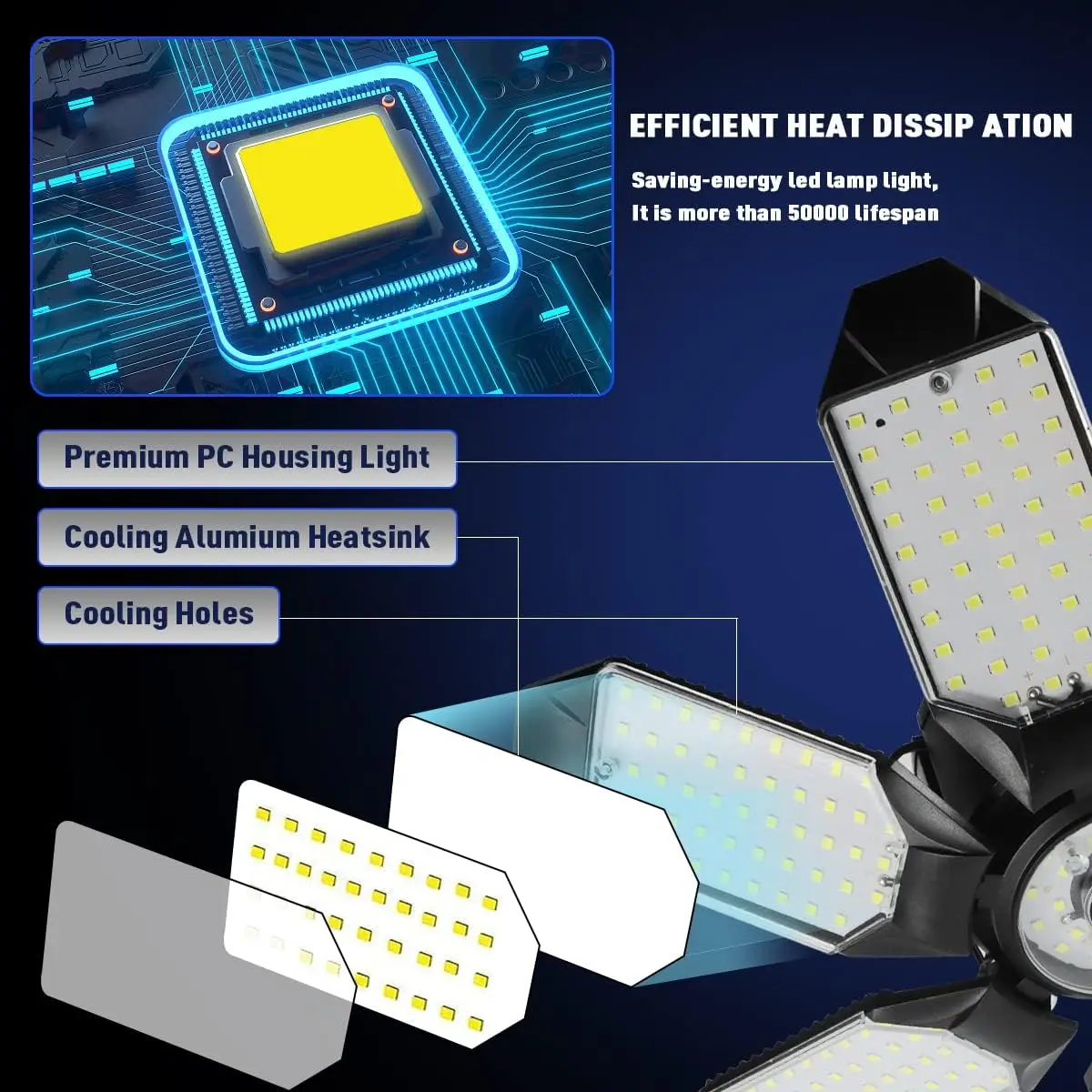 Deformable LED Garage Lamp With 8+1 Panels Super Bright Ceiling Bulbs Screw In E26/E27 Base(not include) for Warehouse Lighting