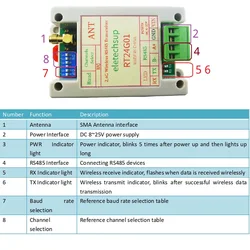 Air Data Rate 2Mbps 2.4G ISM Band Fast RS485 Transceiver Module DC 12V 24V Din Rail DIP Switch 20DBM DTU Modbus RTU