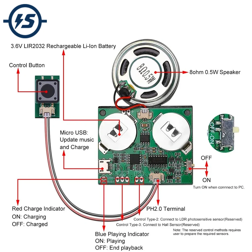 Sound Module Programmable Sound Chip for Greeting Card 8M USB Charging Sound Board for DIY Toys Creative Gifts