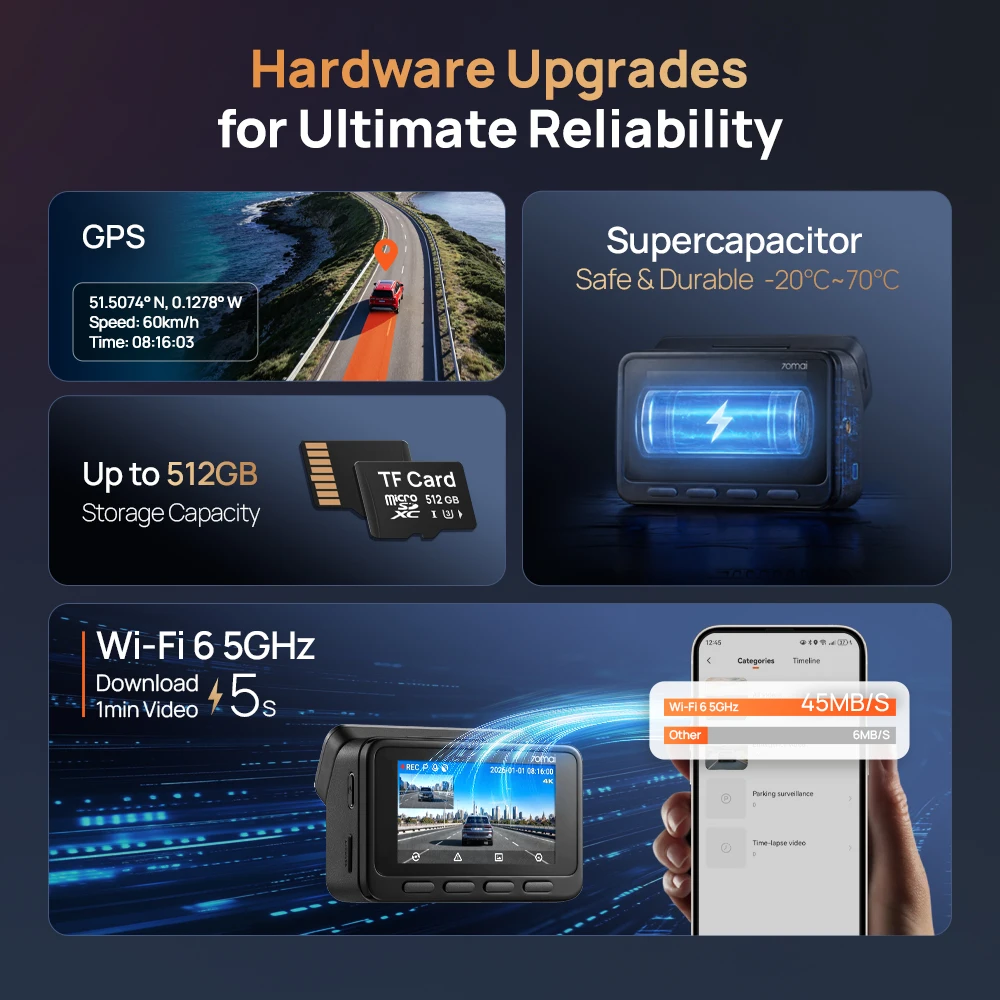 【Neu】70mai A900 Ultra Dual 4K Dashcam IMX678+IMX678 Flaggschiff-Bildsensor LVDS Superkondensator Wi-Fi 6 GPS Ermüdungswarner 4G 2.0 – Detail 5