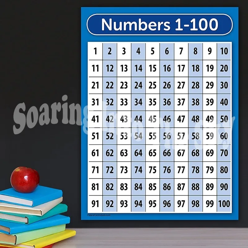 

Children's Early Education Poster Numbers 1-100 Poster Chart Education Kindergarten Children's Room Decoration Painting