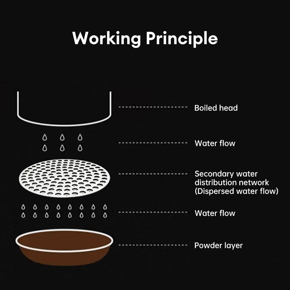 1Pcs Heat Resistant Coffee Filter Screen Espresso Accessories Making Puck Screen Coffee Making Mesh Portafilter Barista Reusable