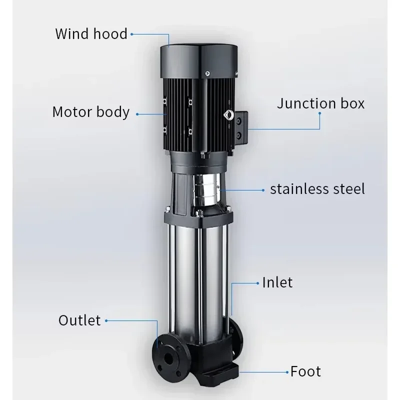 Electrical High Pressure Pump Water 20 Bar Vertical Multistage Pumps High Life Vertical Multi Stage Pump
