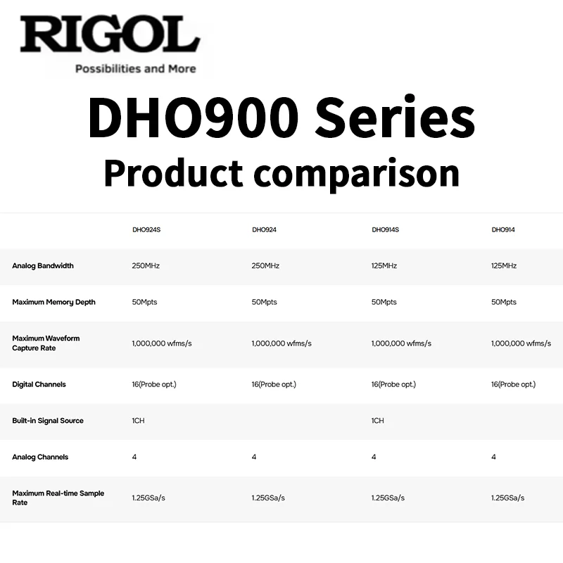 راسم الذبذبات من سلسلة RIGOL DHO900: 4CH، 125/250MHz، 25Mpts، وحدة فك ترميز بروتوكول إلكترونيات السيارات ومسمة Bode (DHO914S/DHO924S)