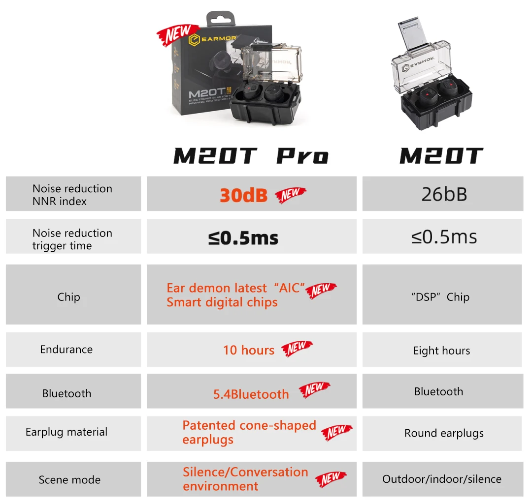 EARMOR M20T Bluetooth 5.4 Ver Earplugs, Anti-interference, Interference Cancellation, Hearing Protection Electronic Devices