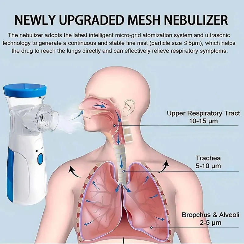 Obrázek 4: Atomizér kapesní přenosné děti a dospělý inhalátor zařízení nebulizer tichá pletivo mini astma inhalátor