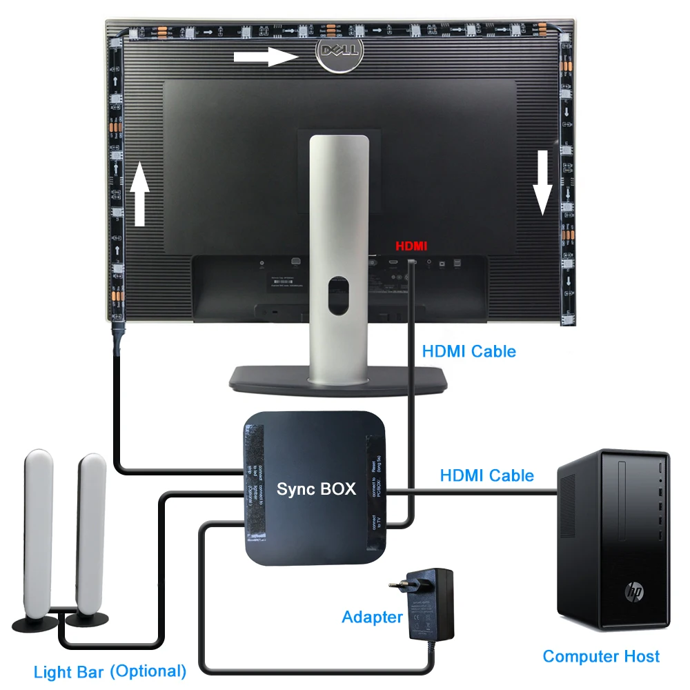 앰비라이트 TV 게임 조명 스트립, 컴퓨터 모니터 백라이트, 멋진 LED, HDMI 싱크박스 RGB 화면, 컬러 싱크 라이트, 룸 장식 램프