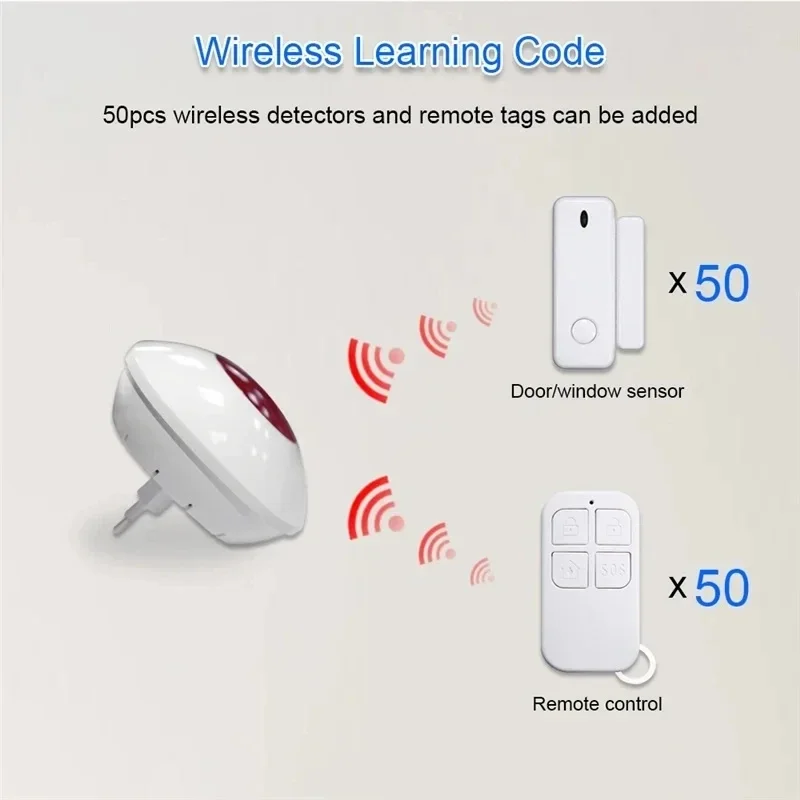 Smart TUYA WIFI Safety Protection Siren 110dB Strobe Light Sensor Home Alarm Security System 433mhz Door Sensor Remote Control