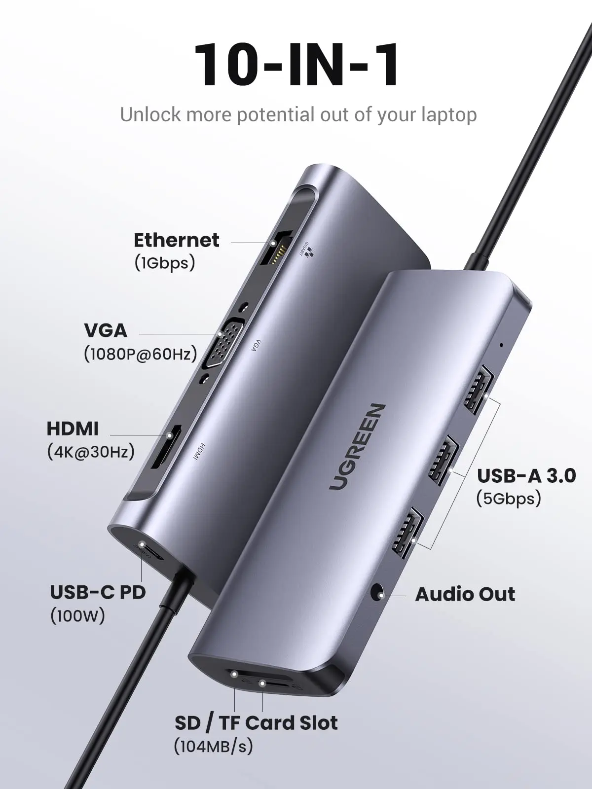 UGREEN USB-C Hub 10-in-1 Docking Station 4K HD VGA Dual Monitor 1Gbps Ethernet 100W PD USB 3.0 Ports 3.5mm Audio Jack Stock