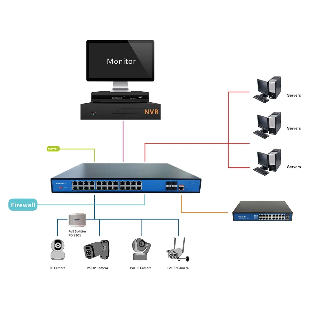 Ethernet network switch, Ethernet network, Ethernet network, 1000M/10G, 800W, 16/24/28/36/48 port, Ethernet power supply