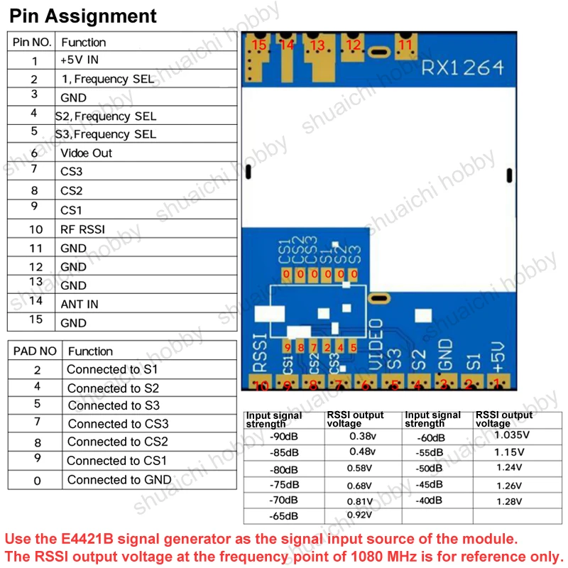 1 個 1.2-2.2GHz RX1264 ビデオ受信モジュール 8CH 64 周波数ポイント 1080-2200MHz ワイヤレス VRX レシーバーオプション RSSI スロープ