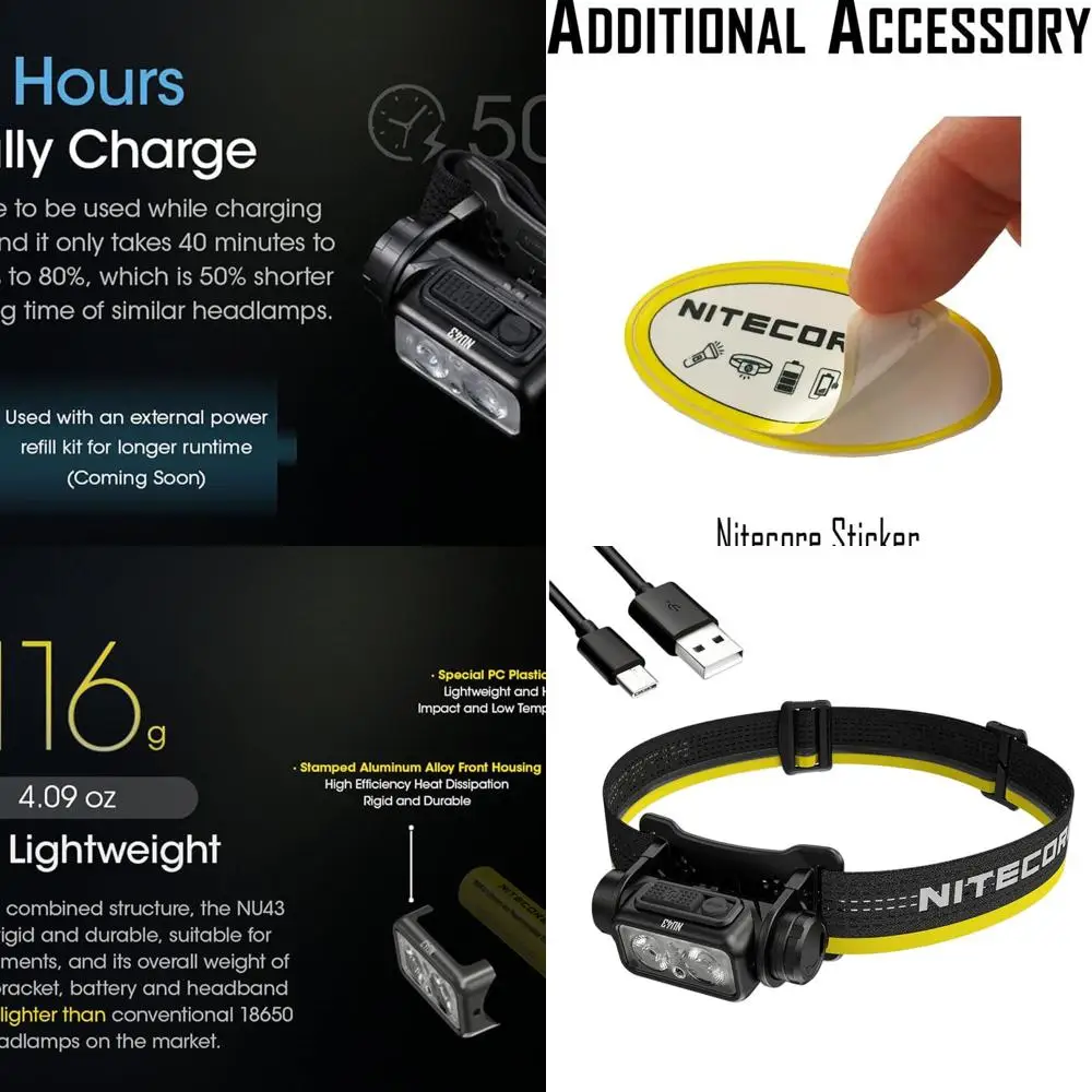 

Rechargeable 1400 Lumen Headlamp with USB-C, Ideal for Camping, Running, and Working, Features Spotlight, Floodlight, Red Light