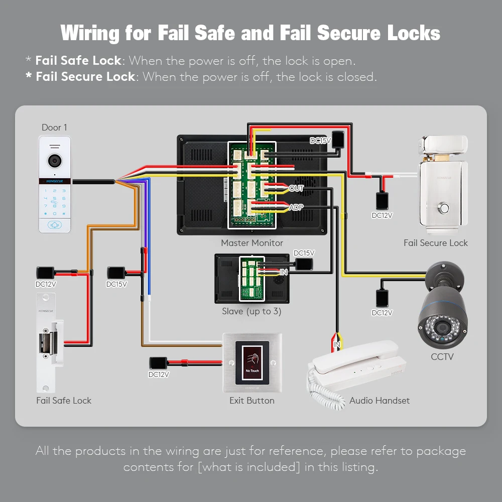 B10AF-W 4 سلك كاميرا جرس الباب مقاوم للماء كلمة المرور RFID الوصول ل HOMSECUR WIFI FHD 1080P هاتف باب يتضمن شاشة عرض فيديو الاتصال الداخلي