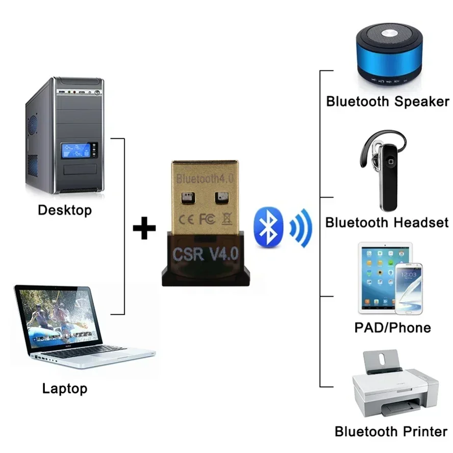 อะแดปเตอร์บลูทูธ USB 4.0 BT อะแดปเตอร์ตัวรับสัญญาณคอมพิวเตอร์บลูทูธไร้สายสำหรับพีซีแล็ปท็อป4.0อะแดปเตอร์ BT สำหรับพีซี