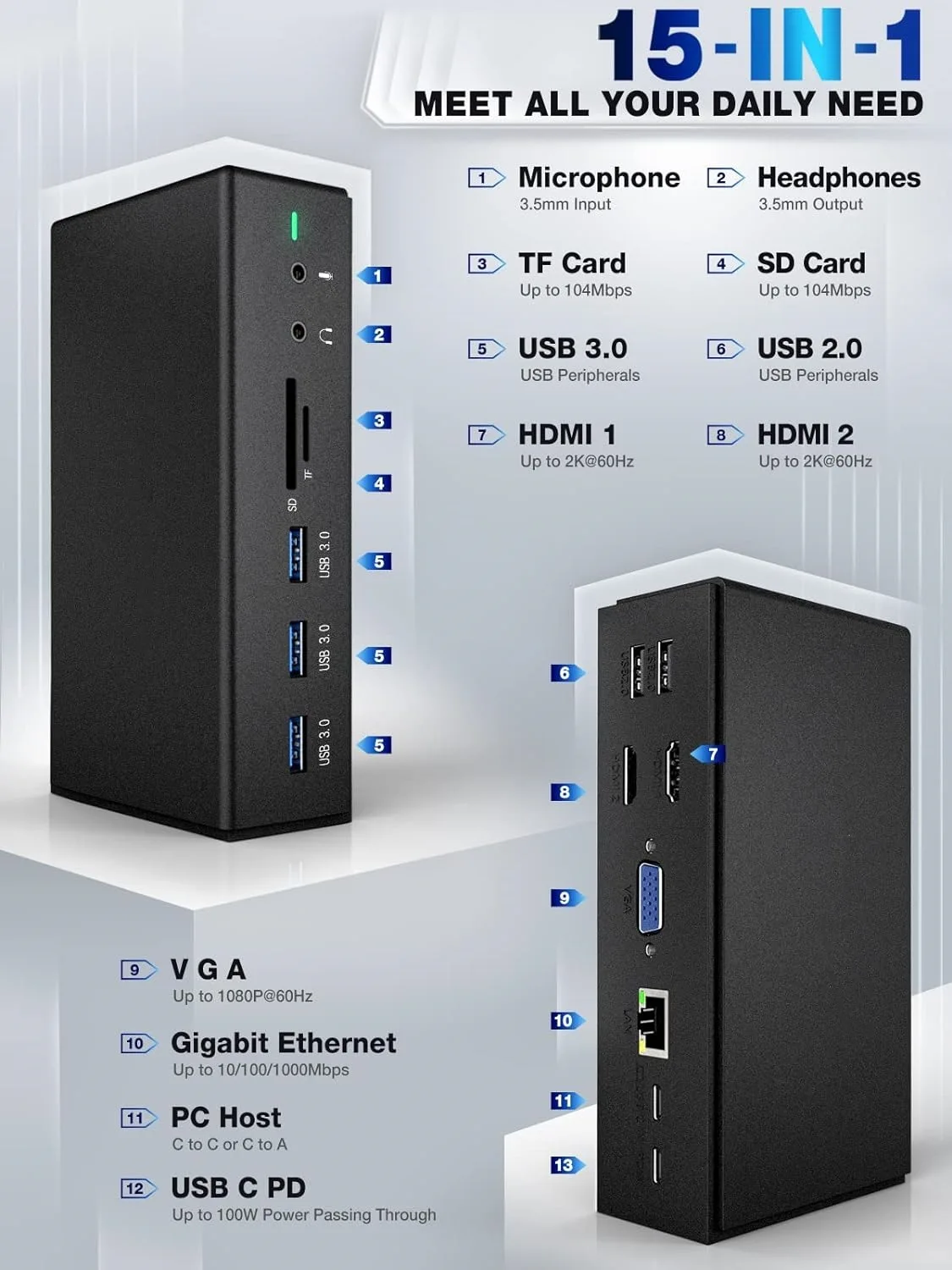 15 IN 1 DisplayLink Docking Station, Docking Station 3 monitors with Dual HDMI,VGA,USB3.0,Ethernet,PD for MacBook Pro/Air/Dell