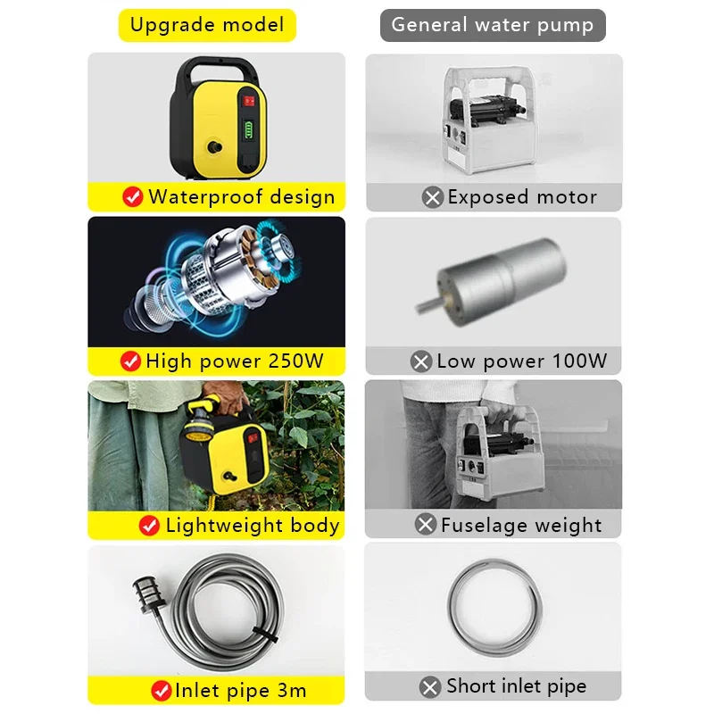 48/96Ah Electric Sprayer Home Garden Irrigation Watering Machine Large Capacity Lithium Battery Rechargeable Water Pump