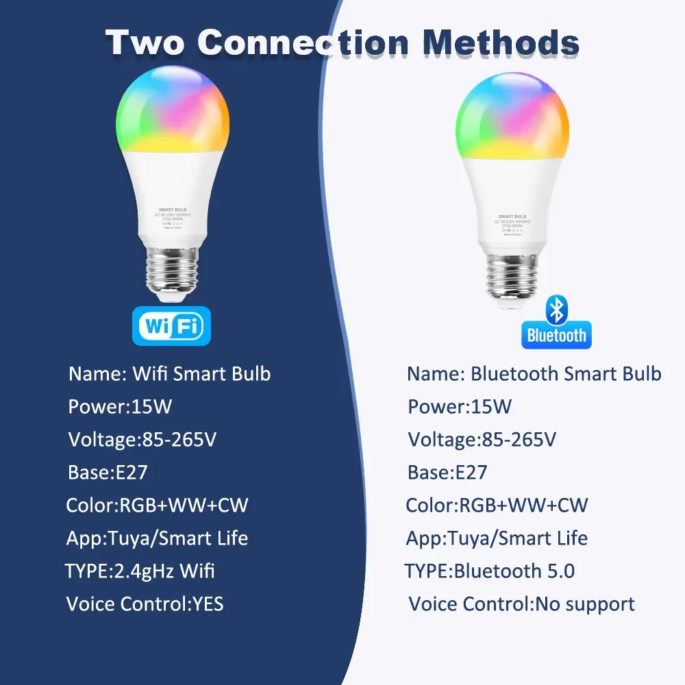 Tuya Wifi/Bluetooth Smart Led Light Bulb Alexa Led Lamp E27 RGB 110V 220V Smart Lamps For Google Assisatnt Smart Life