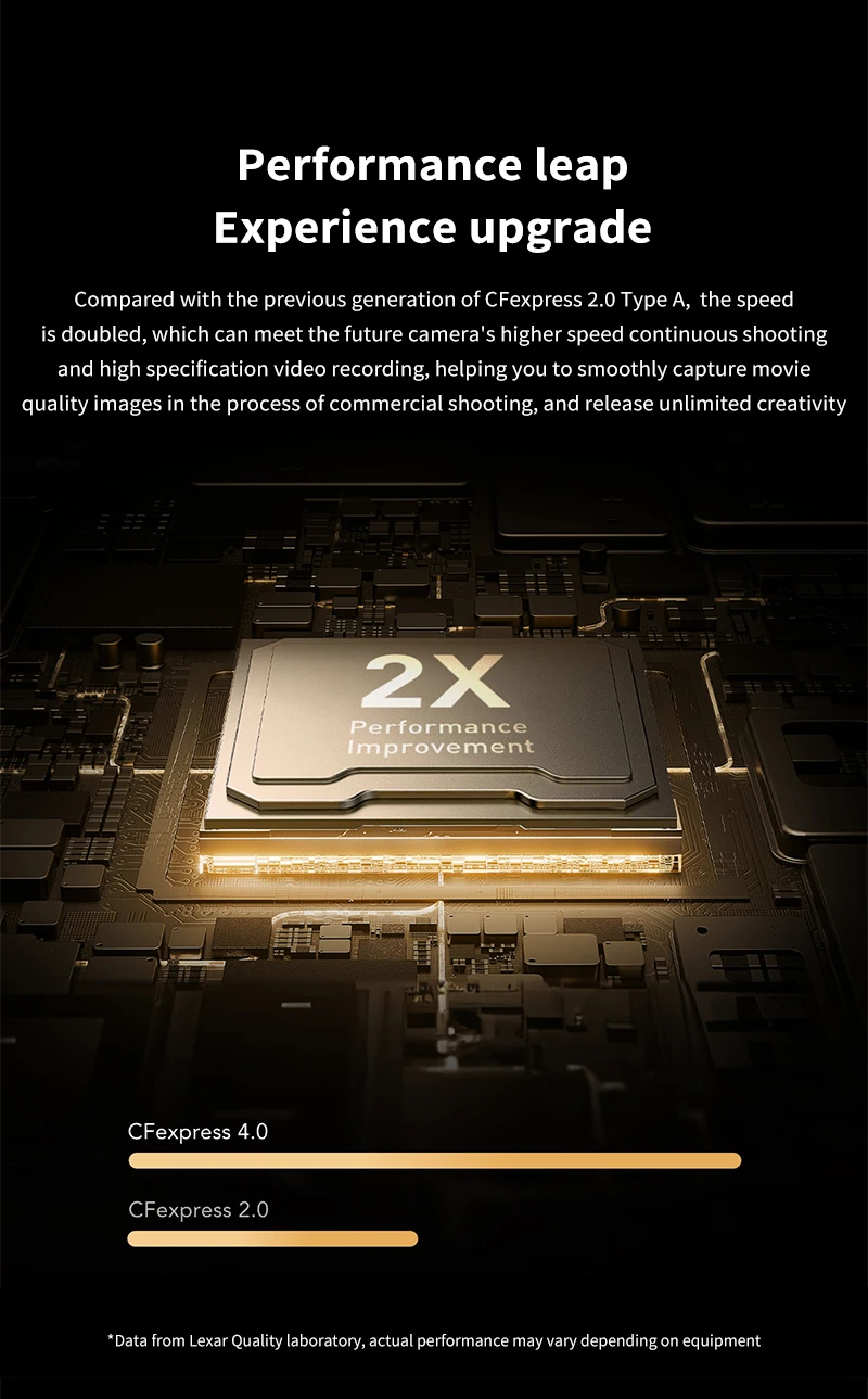 100 % Original Lexar CFexpress Typ A Karte 80 GB Lesegeschwindigkeit Max 900 MB/s VPG400 Speicherkarte 8K RAW für Kamera 256 GB 512 GB 1800 MB/s – Detail 3