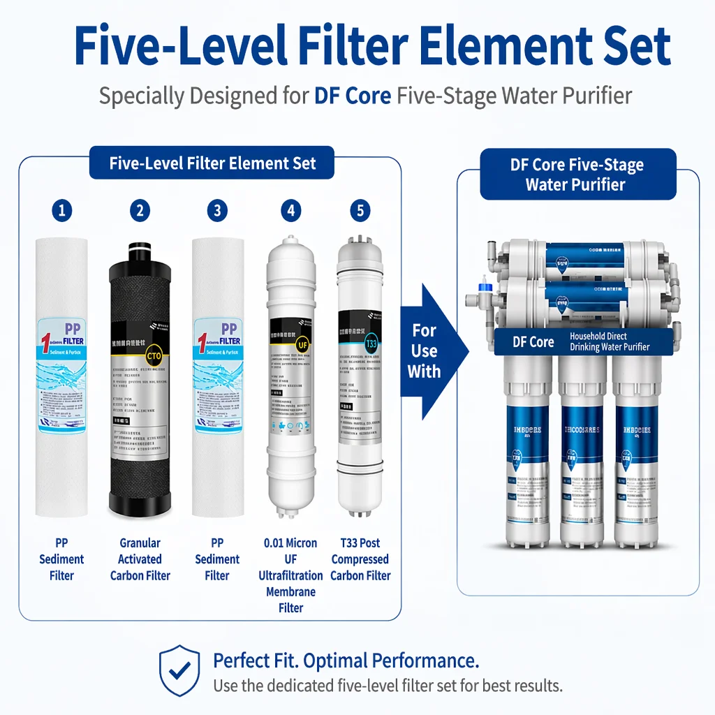 

Water Filter Cartridge for Five-Stage Tap Water Filtration Water Purifier Filter Core