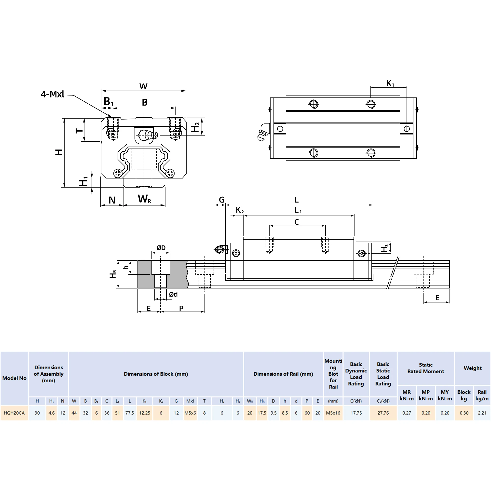 HGH20CA Linear Guide Rail 1000mm with CNC Slide Block Set, Linear Motion Guideway for CNC Router, 3D Printer, Milling Machine