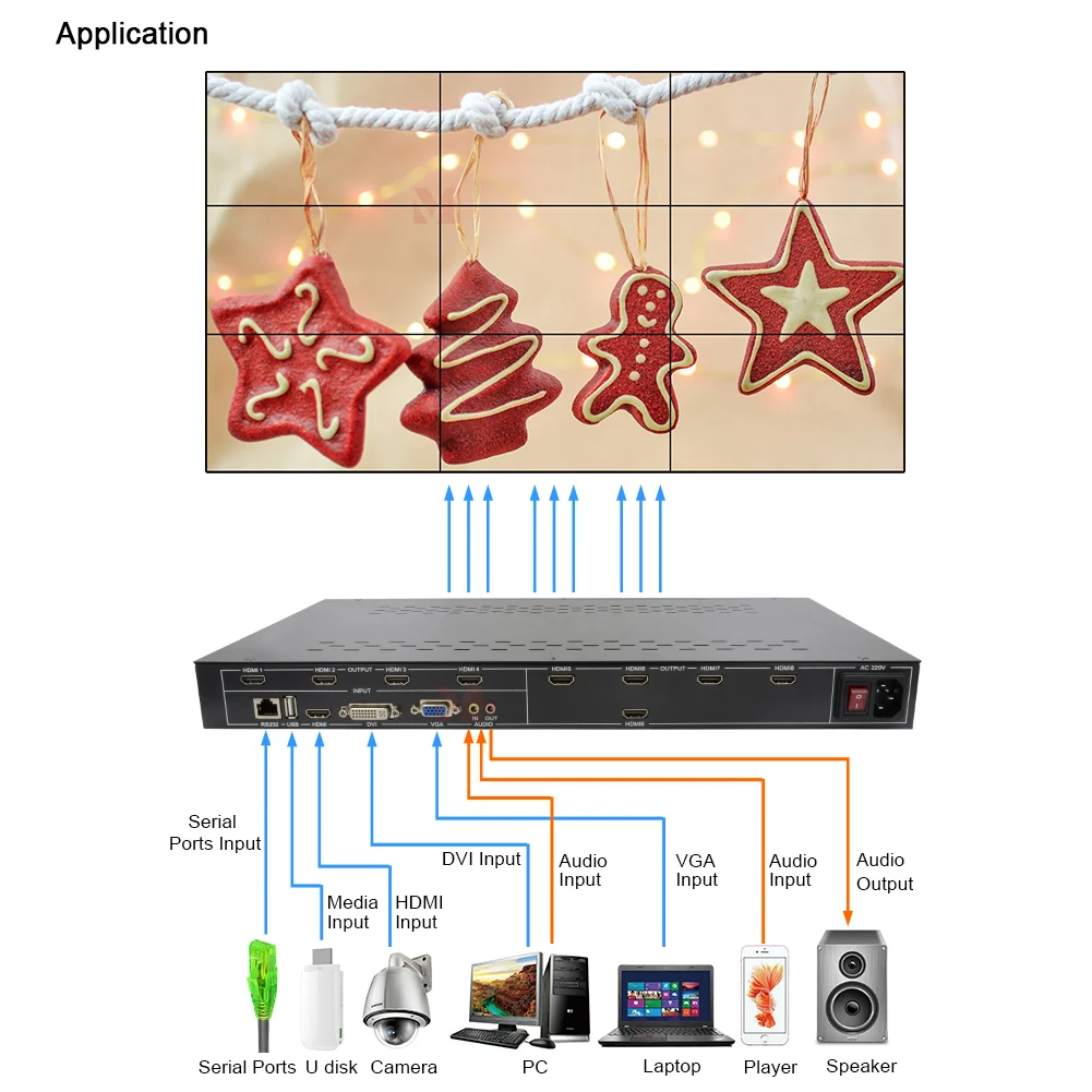 Controlador de parede de vídeo 3x3 4K HDMI Switcher Processador de exibição multitela para fotos, MP3, suporte para controle remoto RS232/IR