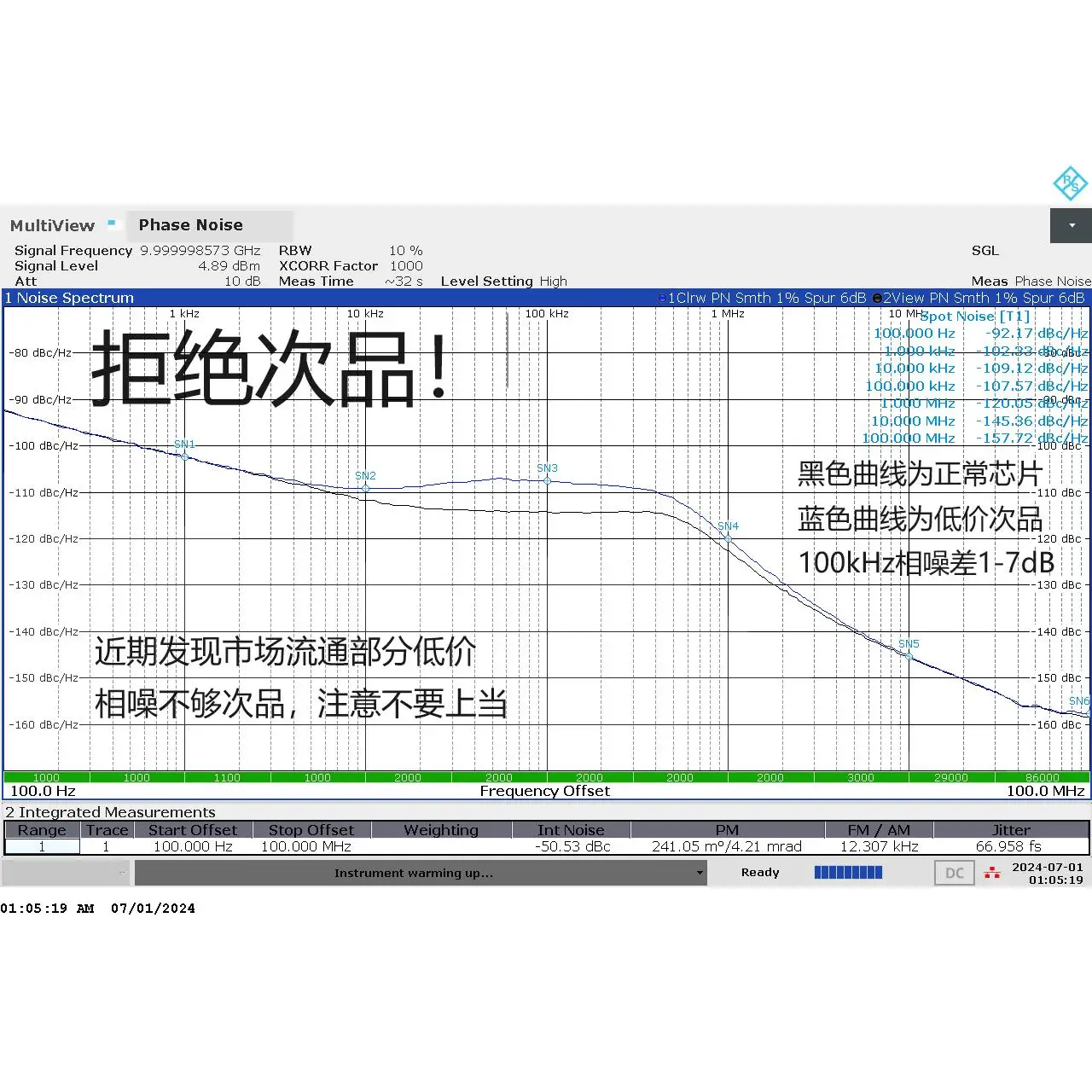 LMX2820 Evaluation Board Development Board RO4350B High Frequency Board TI Official Software Control Low Phase Noise Source