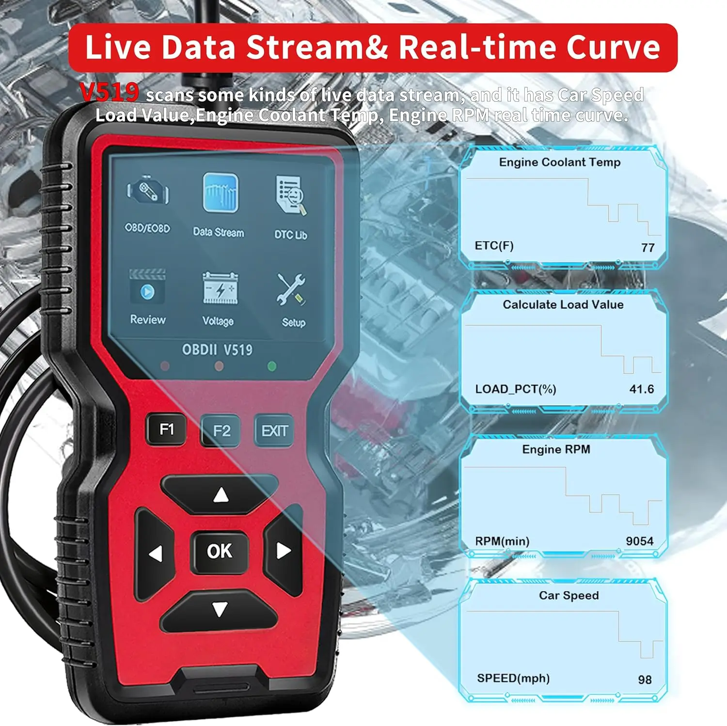OBD2-Scanner für Auto und LKW – Motorcodeleser, vollständiger OBD2, Reset, O2-Sensor, ab 1996 Fahrzeuge