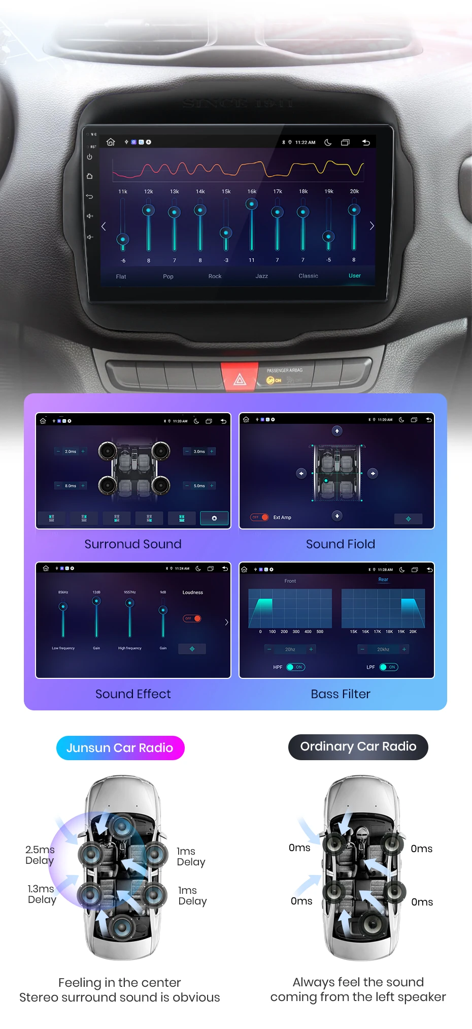 Junsun Wireless Carplay Android Auto Autoradio für Jeep Renegade 2016-2020 GPS Intelligente Systeme Stereo Multimedia Autoradio – Detail 11