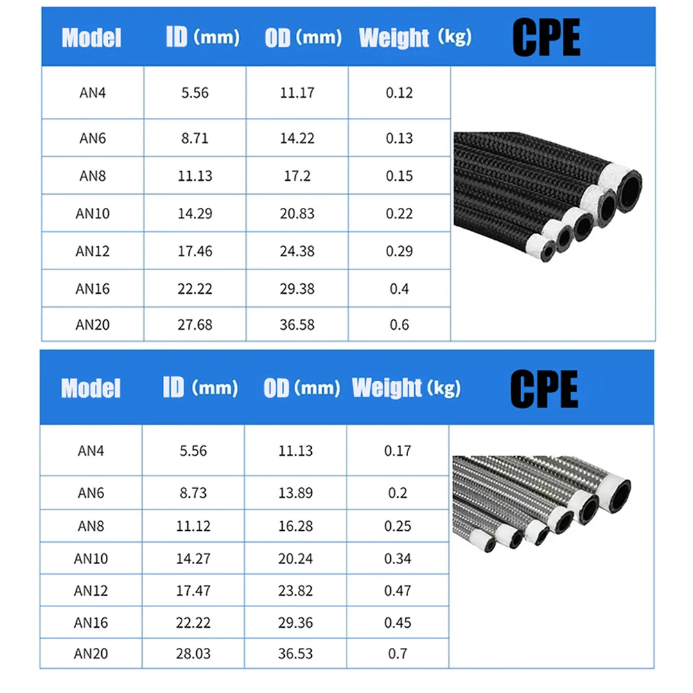 Tubo de resistência à corrosão, aço inoxidável trançado tubo de borracha dentro CPE PTFE mangueira, focando, alta temperatura, nylon