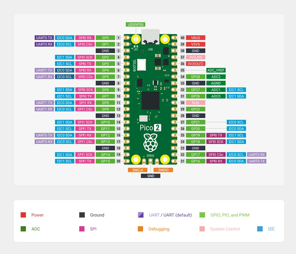 Himbeer-Pi-Pico 2-Mikrocontroller-Karte, basierend auf dem offiziellen RP2350-Chip-, Dual-Core-und Dual-Architecture-Design