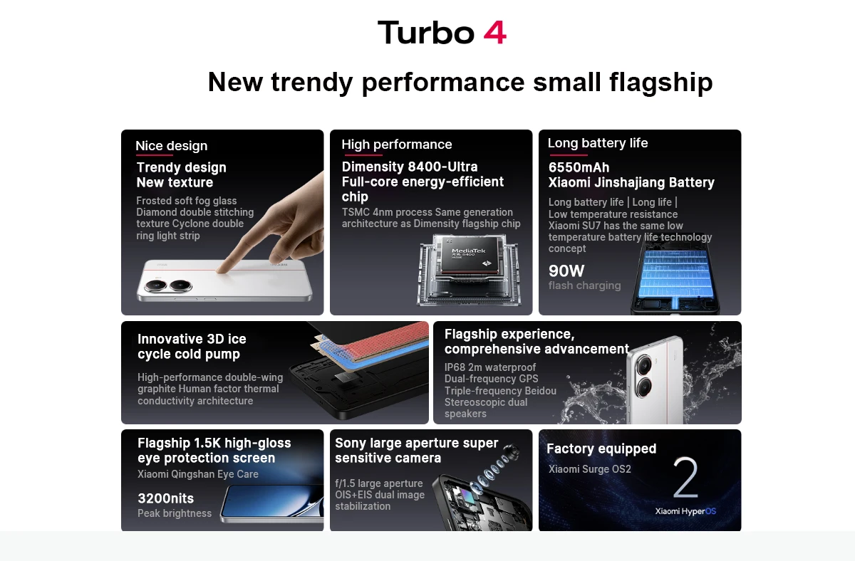 Redmi Turbo 4 5G Chinese Version Dimensity 8500-Ultra 50MP Xiaomi HyperOS 6550mAh 1.5K High-Brightness Eye-Care Display