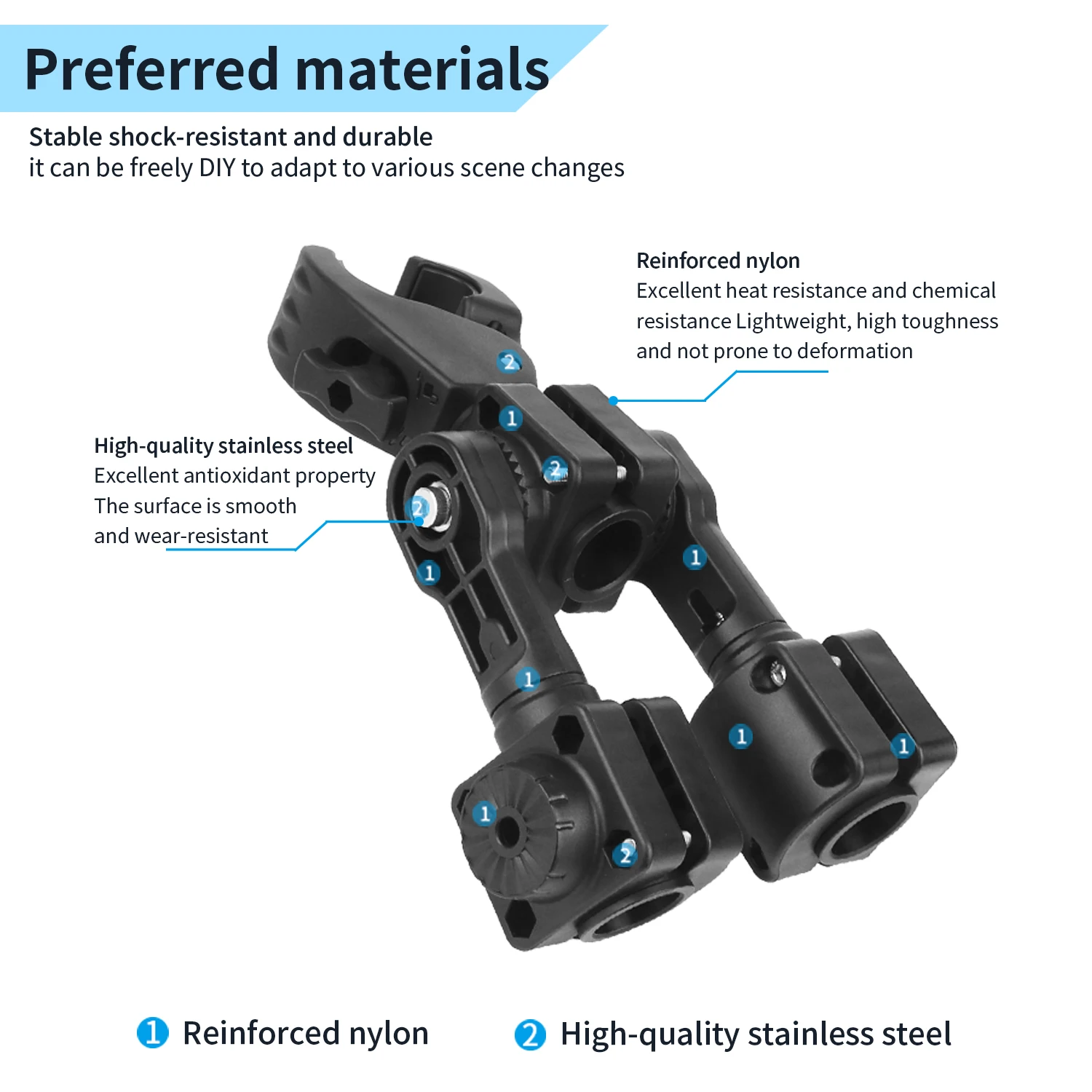 Uchwyt sonaru do łodzi na dwa  – Fish Finder Mount recenzja i cena