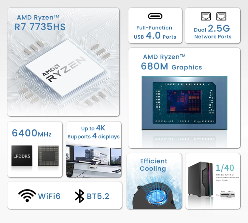 AMD R7 7735HS Mini-PC USB4 WiFi6 16 GB LPDDR5 1 TB NVMe MINI Büro-/Heimcomputer Windows 11 2*HD Typ-C LAN Desktop MiniPC