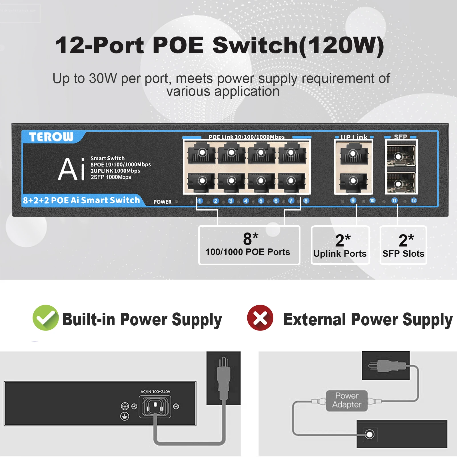 TEROW POE Full Gigabit AI Smart Switch 8 PoE 2 Uplink 2 SFP  IEEE802.3af/at 52V 120W Built-in Power for IP Camera