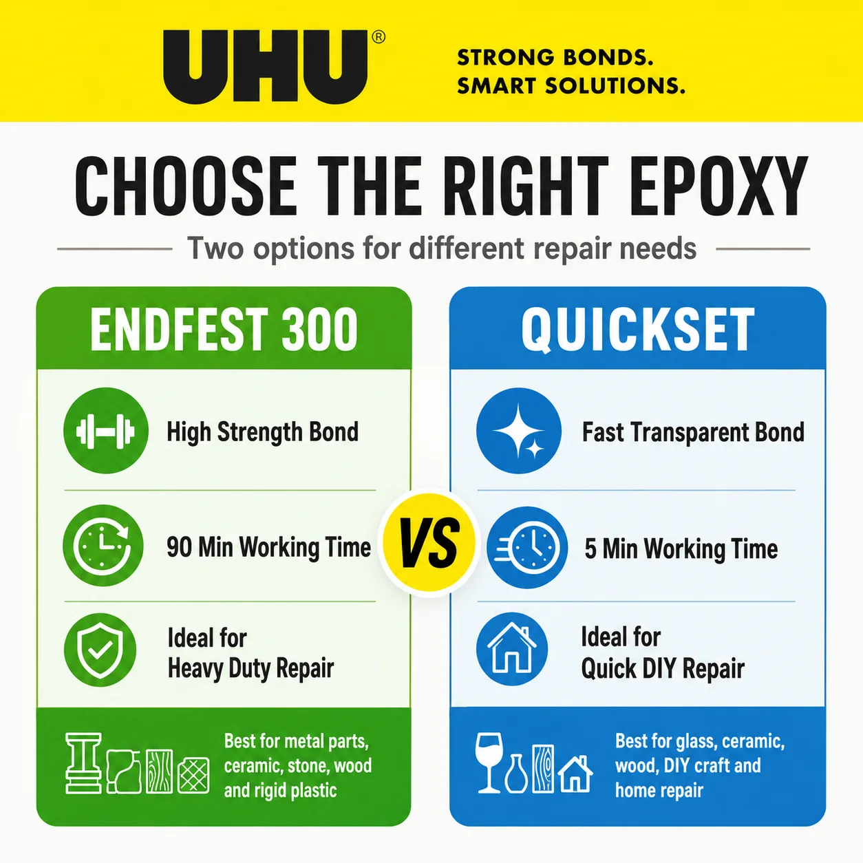 Original UHU Plus Endfest 300 Quickset 2 Component Epoxy Adhesive High Strength Fast Repair Glue Metal Ceramic Glass Wood