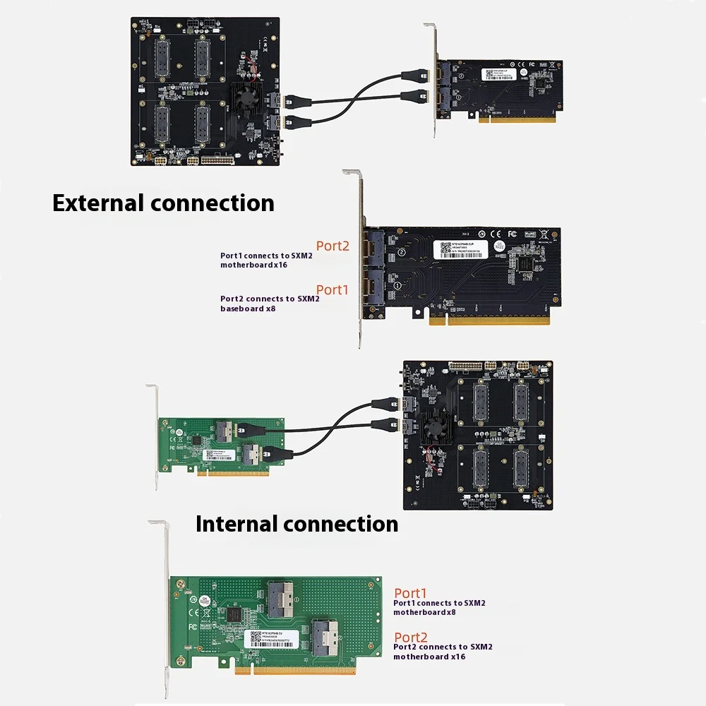 بطاقة الرسومات NVIDIA V100 SXM2، خالية من الانقسام 300G NVLink Interconnect Dual SIM Aom-sxmv مبسطة #4