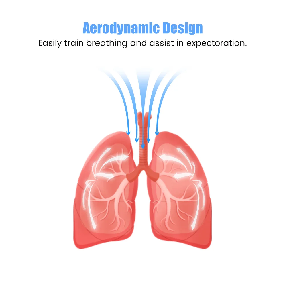 Śluz urządzenie do usuwania ekspander płuc ćwiczenia oddechowe trener oddechowy bezlekowy środek do usuwania flegmy oczyszczający życie