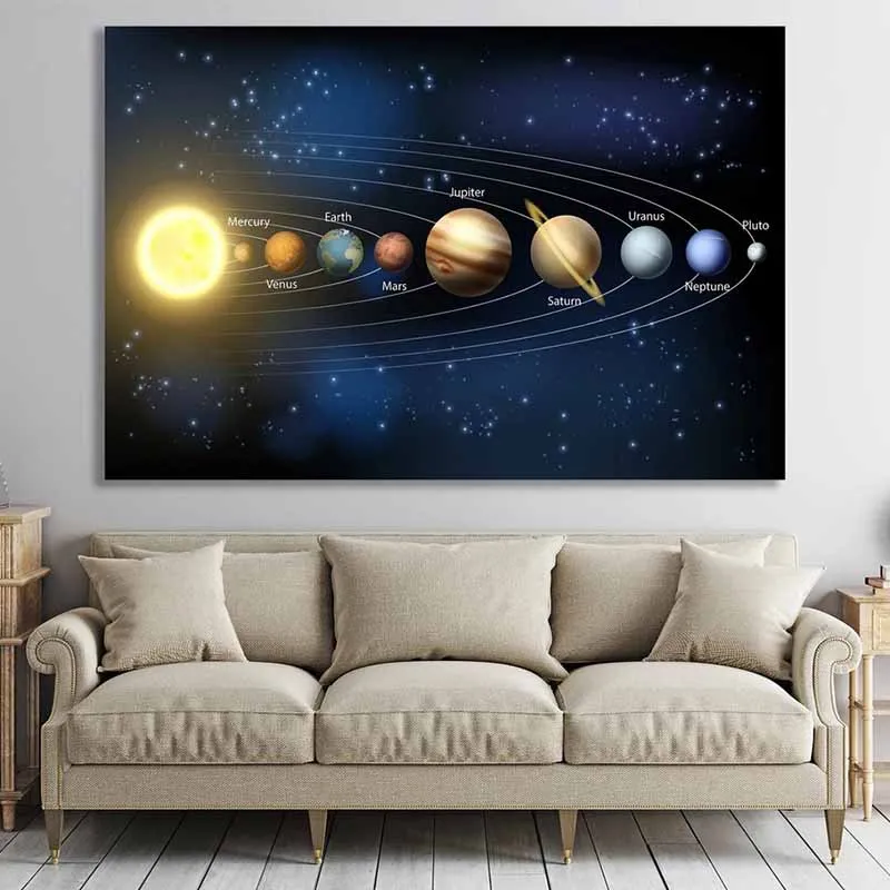 Solar System Universe Planets Sun Moon Outer Space Diagram Art Posters Canvas Painting Wall Prints Pictures Playroom Home Decor