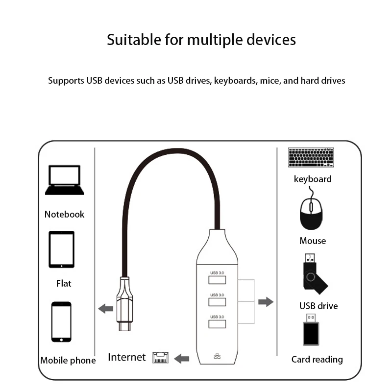 USB-c to RJ45 Gigabit Ethernet adapter game USB3.0 HUB Splitter Adapter dock station 1000Mbps network adapter Type-c converter