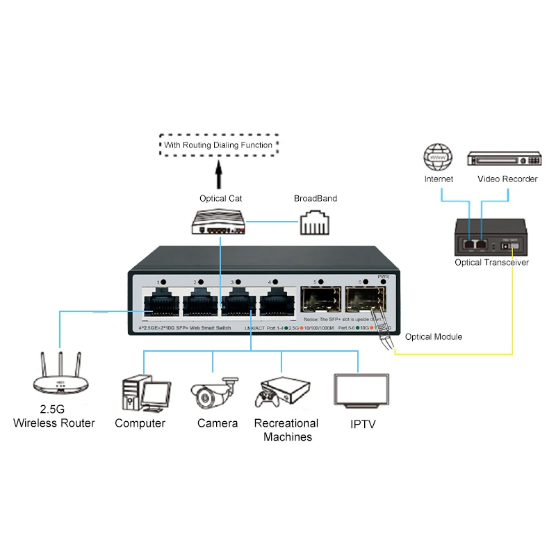 JT-COM-MINI 6-port intelligent switch, 2 * 10G SFP+L2-2.5Gbps web device, hosted switch, 6 L2 ports, 2.5Gbps